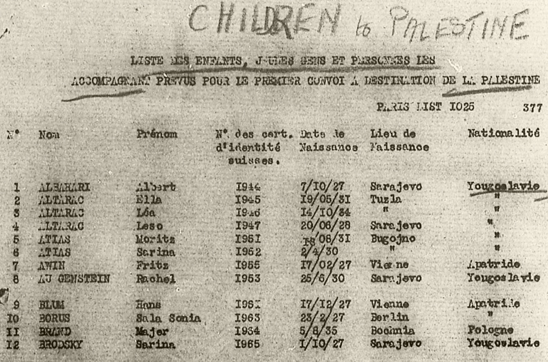 Genealogical Resources on Immigrants to Eretz Yisrael